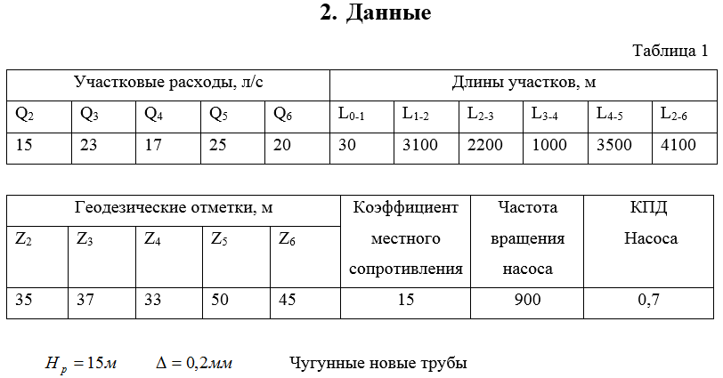 Гидравлический расчет трубопроводов насосной станции